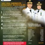 Tegas! Percepat Perbaiki Data Penerima Bansos, Wagub NTB Surati Bupati – Walikota