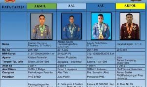 Presiden Jokowi Lantik Putra Buton Utara Raih Adhi Makayasa