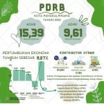 Program Percepatan vaksinasi Turut Berperan Dalam Memperkuat Perekonomian di Pangkalpinang