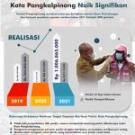 Wow! Realisasi Retribusi Parkir Kota Pangkalpinang Naik Hampir 300 Persen