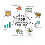 Mengenal dan Penjelasan Seputar B2B Procurement