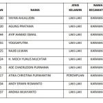 PPK Karawaci Domisil Diluar Kota Tangerang Diduga Langgar UU Pemilu