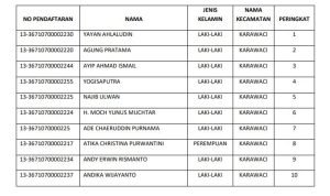 PPK Karawaci Domisil Diluar Kota Tangerang Diduga Langgar UU Pemilu