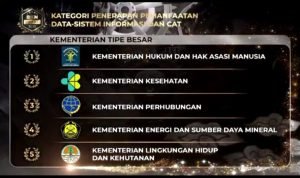 Kemenkumham RI Sabet 3 Penghargaan Sekaligus dari BKN Award 2023