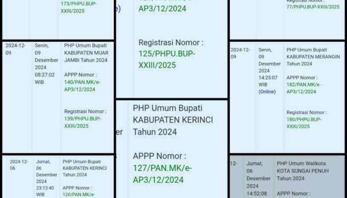 Semua Gugatan Hasil Pilkada Provinsi Jambi Teregistrasi di MK