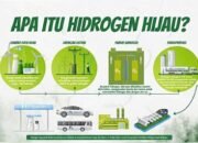 Green Hydrogen Jadi Harapan Baru Penyimpanan Energi Terbarukan Indonesia 12 IMG 20260705 WA0023