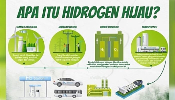 Green Hydrogen Jadi Harapan Baru Penyimpanan Energi Terbarukan Indonesia
